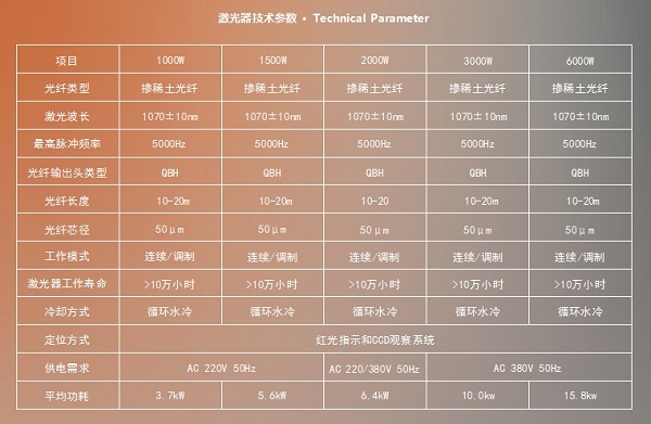 激光焊接機參數 激光焊接機參數