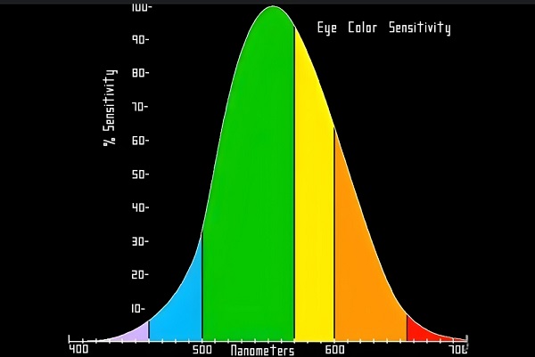 不同波長的激光在鋰電池焊接中有什么區(qū)別? 不同波長的激光在鋰電池焊接中有什么區(qū)別?
